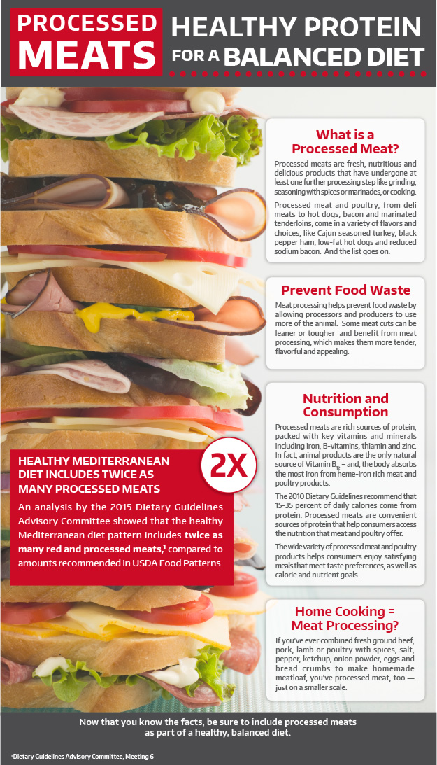 New Infographic Details the Nutrition, Safety and Value of Processed Meats